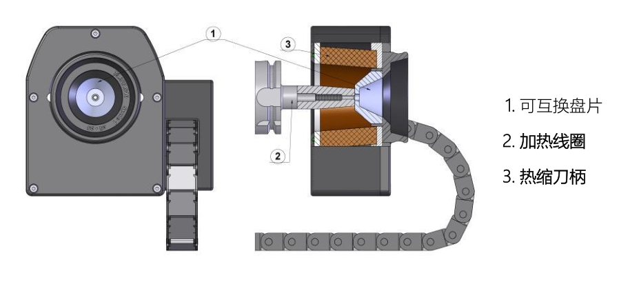 刀柄熱縮機(jī)中的鐵氧體隔熱止動(dòng)盤(pán)片的重要作用！