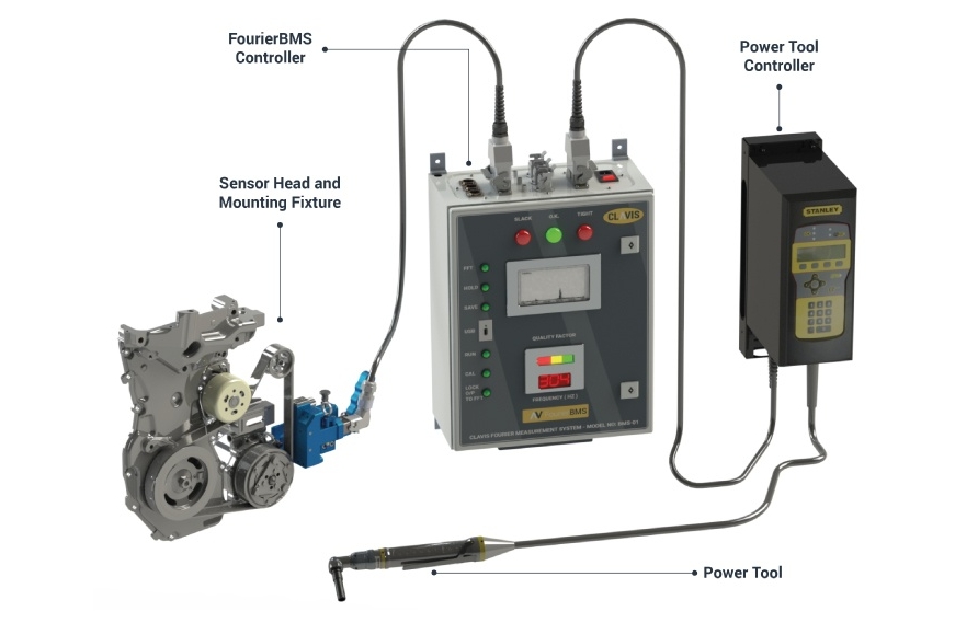 Clavis Fourier BMS 皮帶張力在線(xiàn)測(cè)試系統(tǒng)